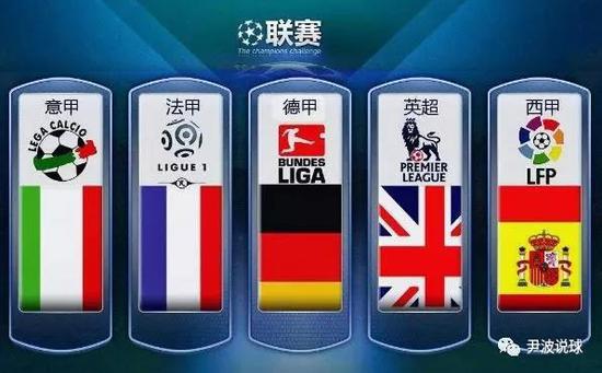 康回歸